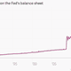 Image for article titled The sun is setting on “quantitative easing” in the US: Did it work?